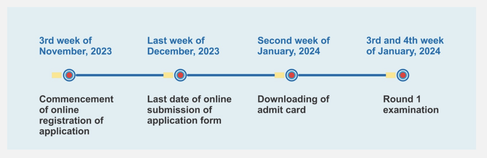 SOSE Exam Date 2024 Download Admit Card & Hall Ticket edudel.nic.in